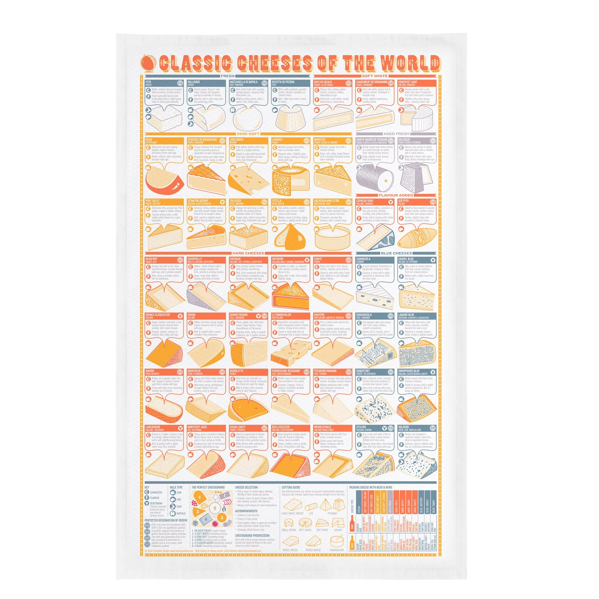 Classic Cheeses of the World